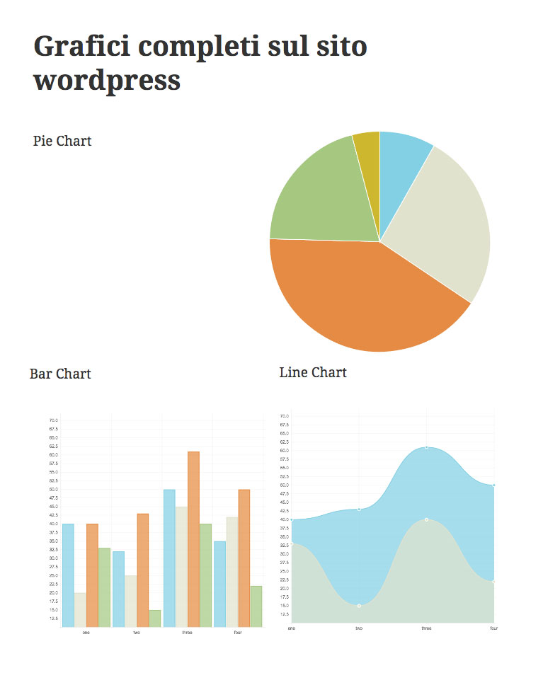 wordpress charts